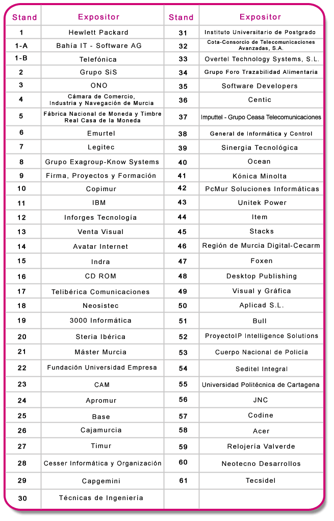 Leyenda Empresas expositoras